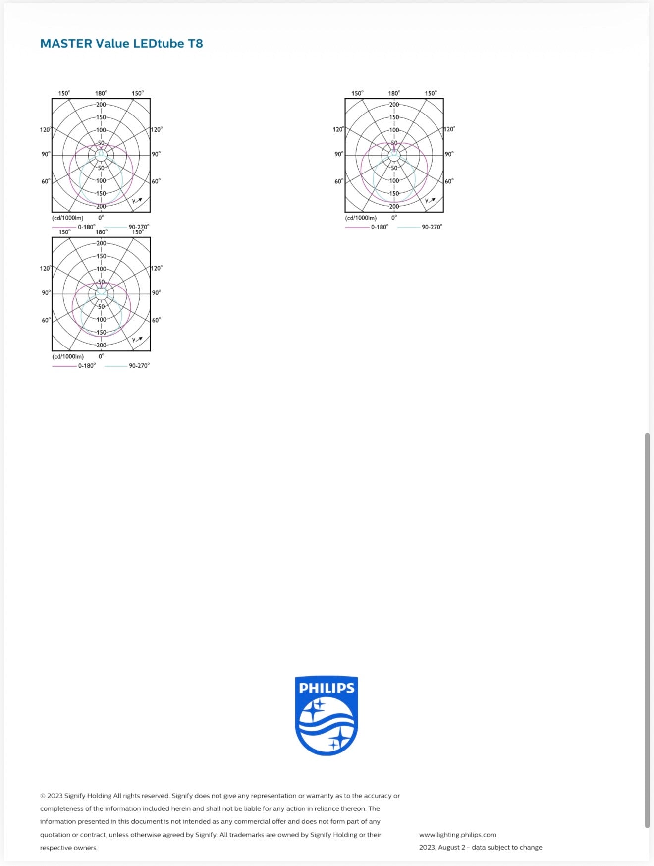 Philips T8 MAS LEDtube VLE 1200mm (14W/830/840/865) / MTR list