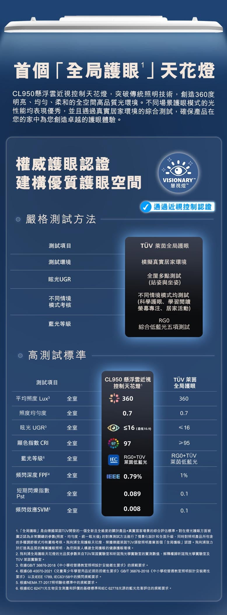 Philips 飛利浦 Smart Ceiling Light CL950 懸浮雲近視控制天花燈 40W/ 55W / 80W