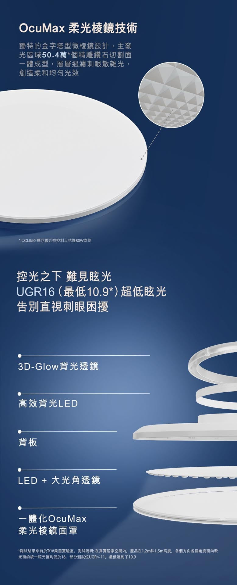 Philips 飛利浦 Smart Ceiling Light CL950 懸浮雲近視控制天花燈 40W/ 55W / 80W