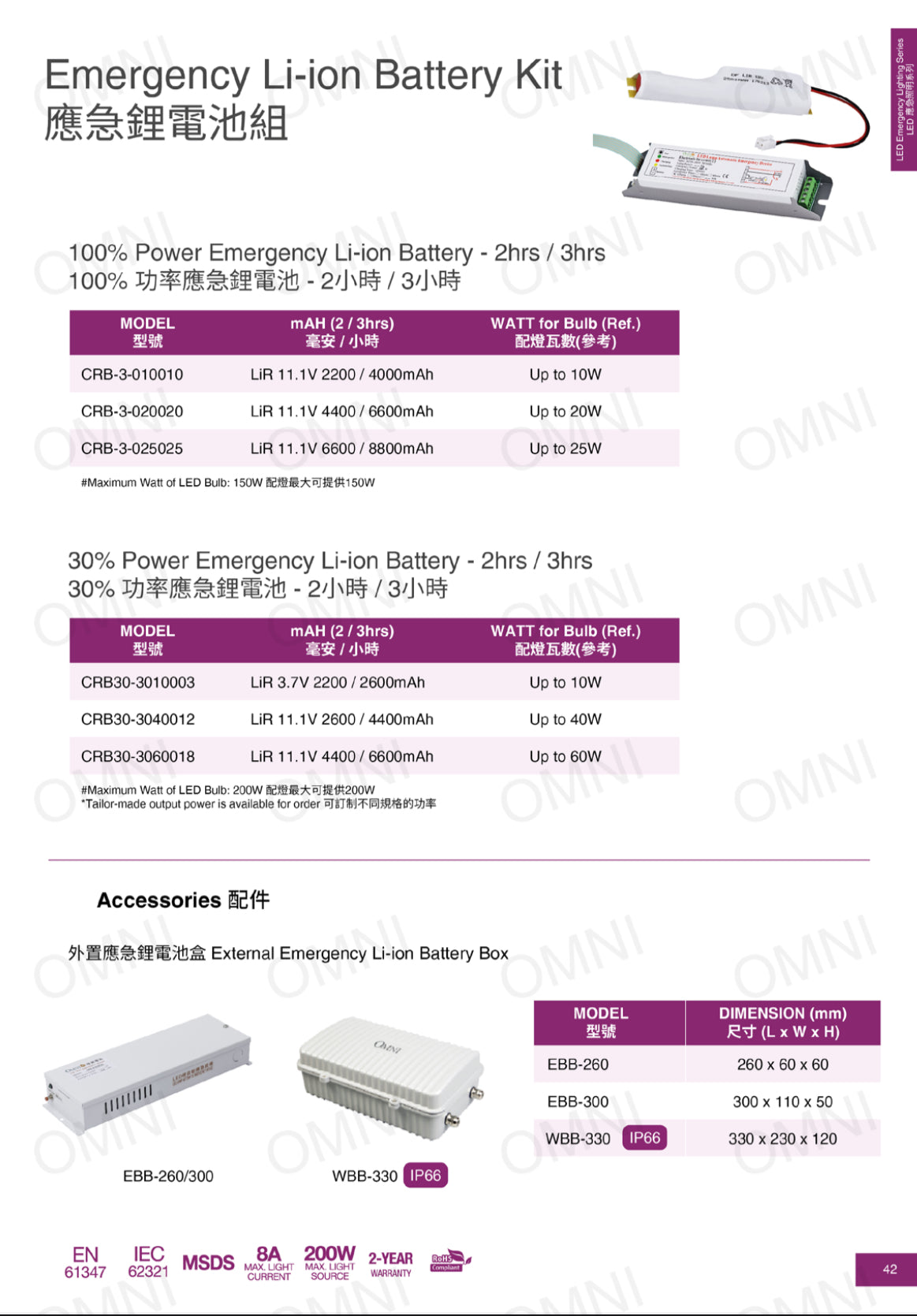 Omni emergeny power pack /應急支架/應急電池/消防證書/應急電池盒/歐麗/消防證書/ E氣燈