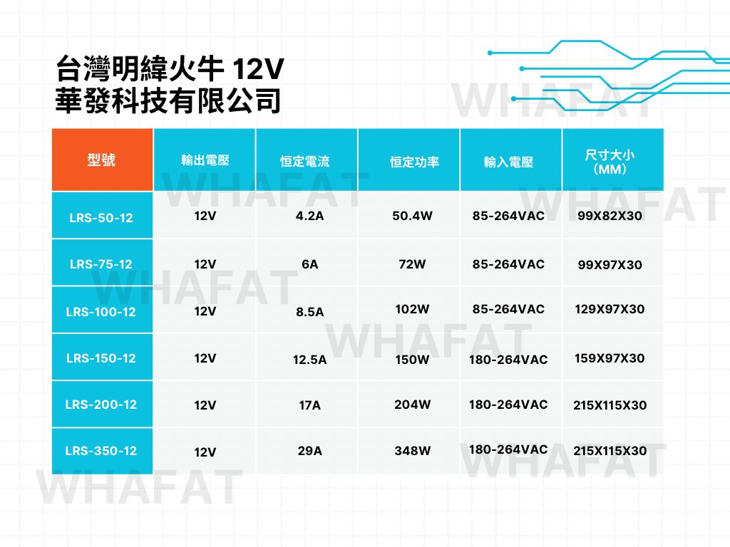 台灣明緯火牛meanwell (1年保用)(12/24v)