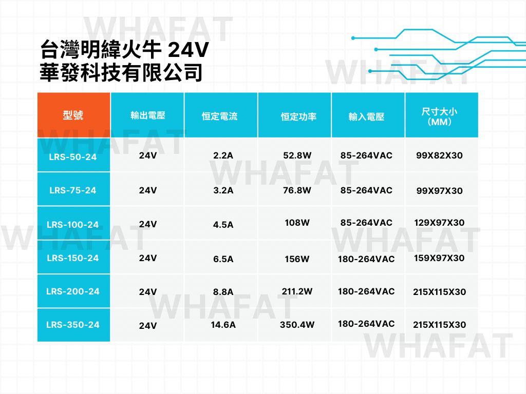 台灣明緯火牛meanwell (1年保用)(12/24v)