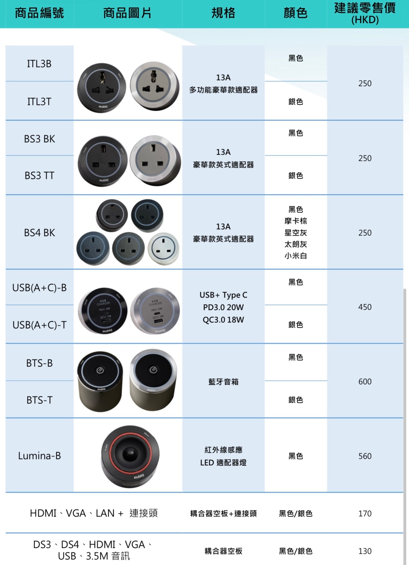 Eubiq 移動電力軌道 RH2 RH3 嵌入式