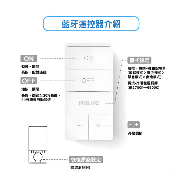 Philips led 吸頂燈 Wincel CL630 日系木紋圓形 Entry AIO 多功能天花燈 24w/40w