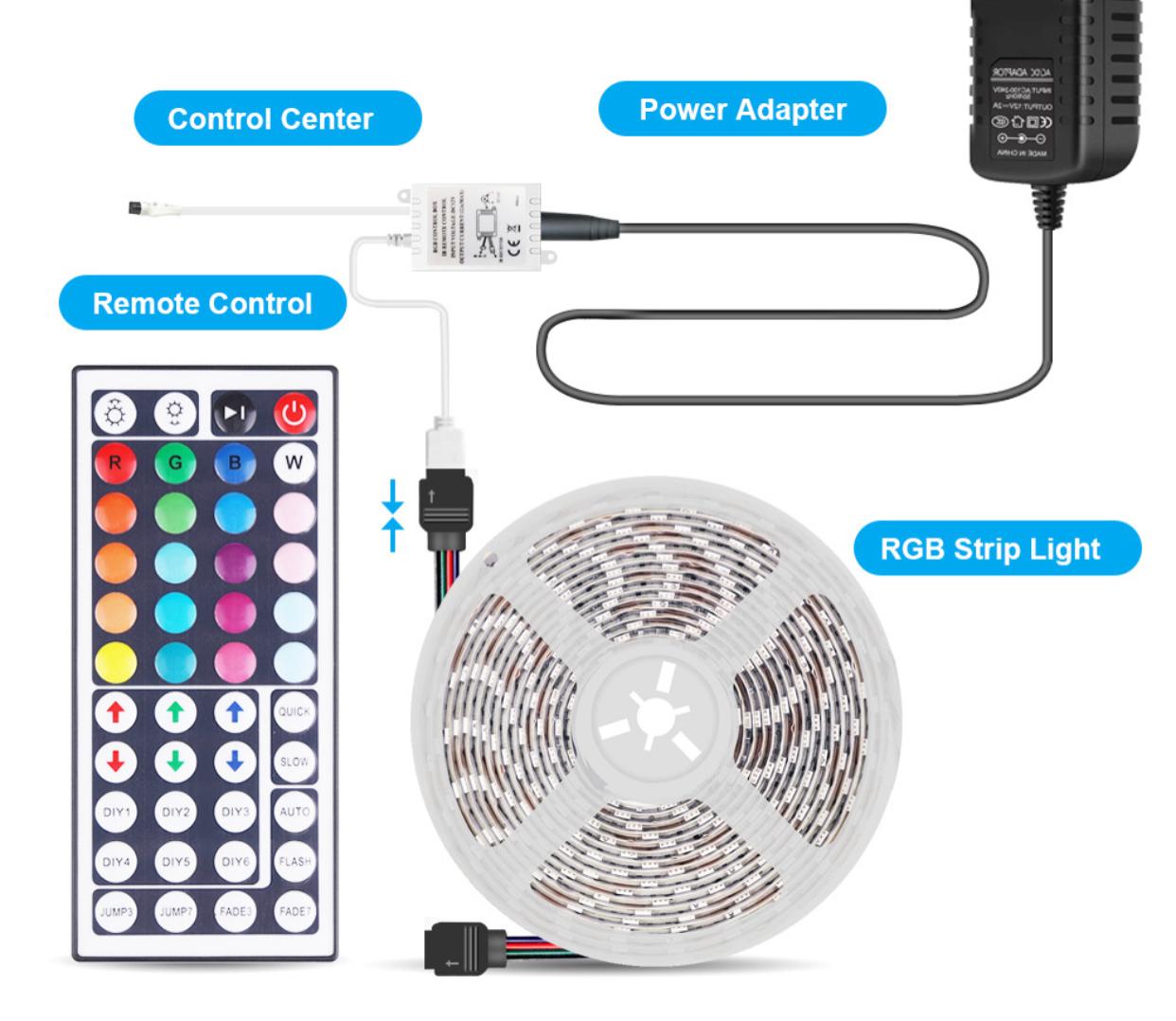 RGB燈帶套裝 12V 5米/包控制器/火牛/遙控 AMAZON同款