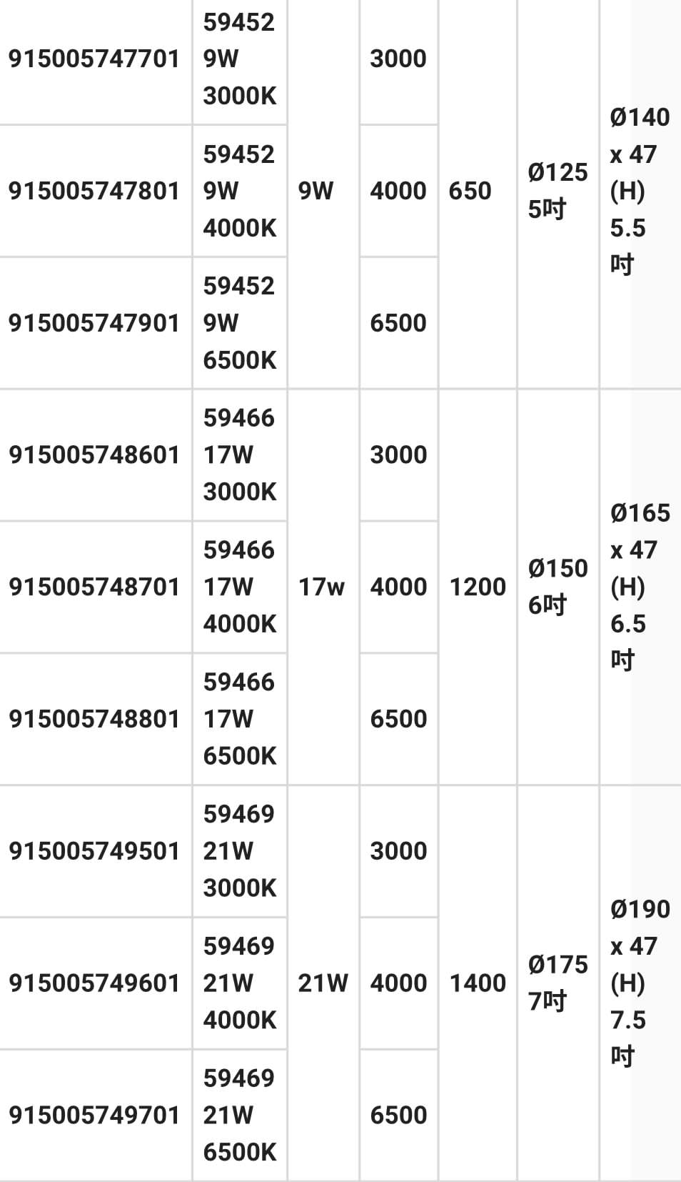Philips Meson 筒燈 6w 9w 13w 17w 21w