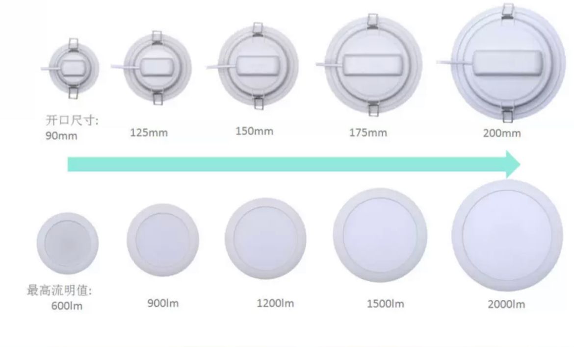 Philips DN200B 明欣 LED 筒燈