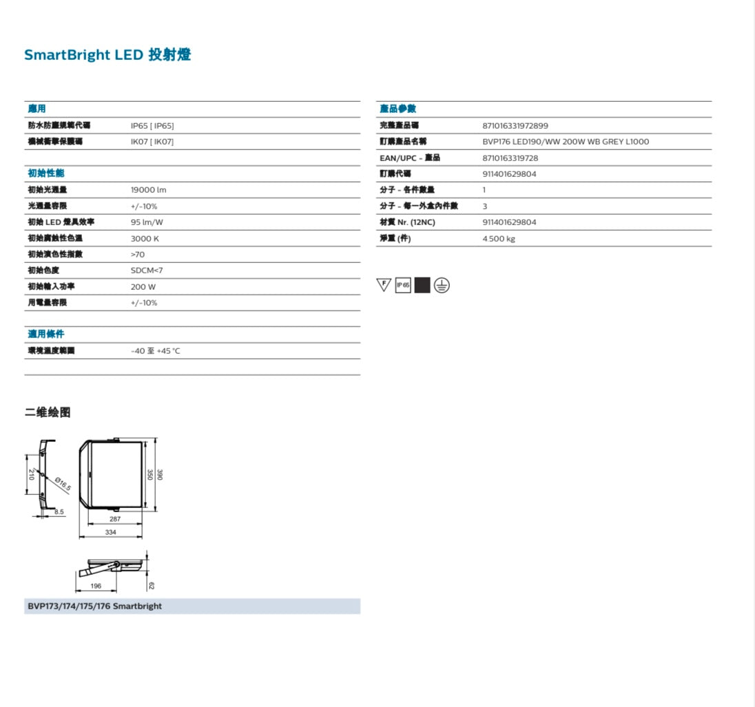 飛利浦Bvp 171 172 173 174 176系列30w 50w 70w 100w 200W投光燈 (行貨,另設有現金優惠價,可WhatsApp查詢)