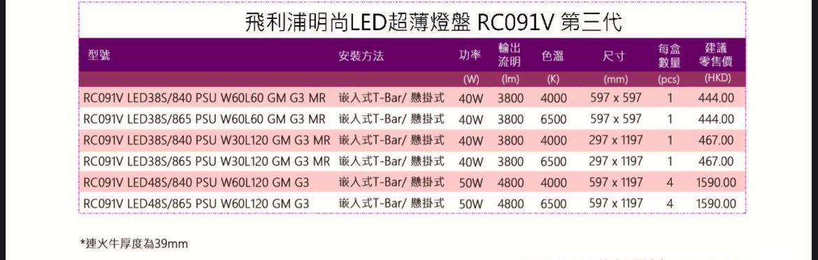 Philips rc091v 595x1195 50w led panel light