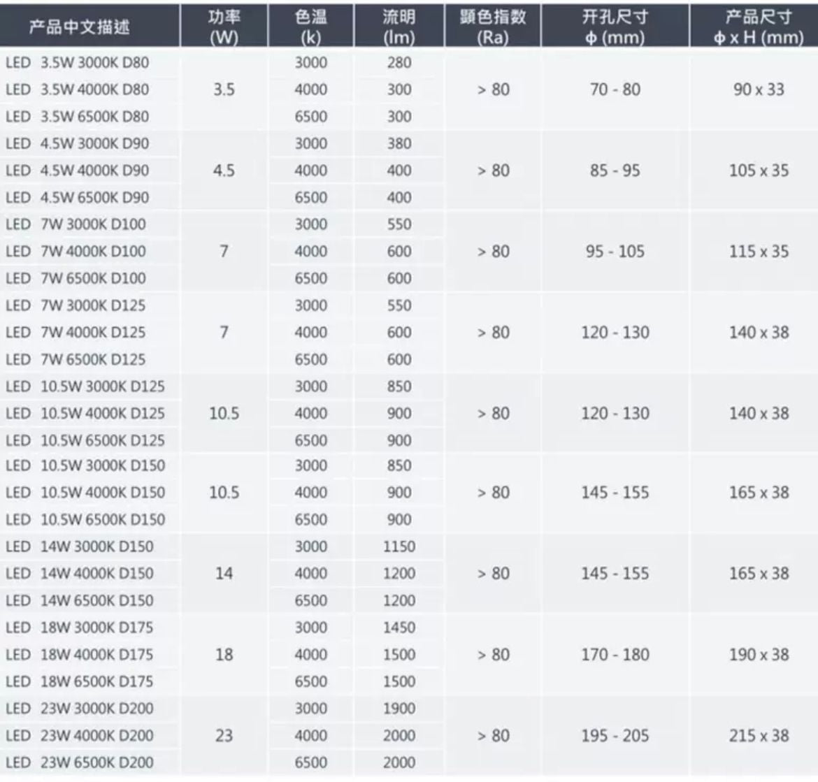 Philips DN200B 明欣 LED 筒燈
