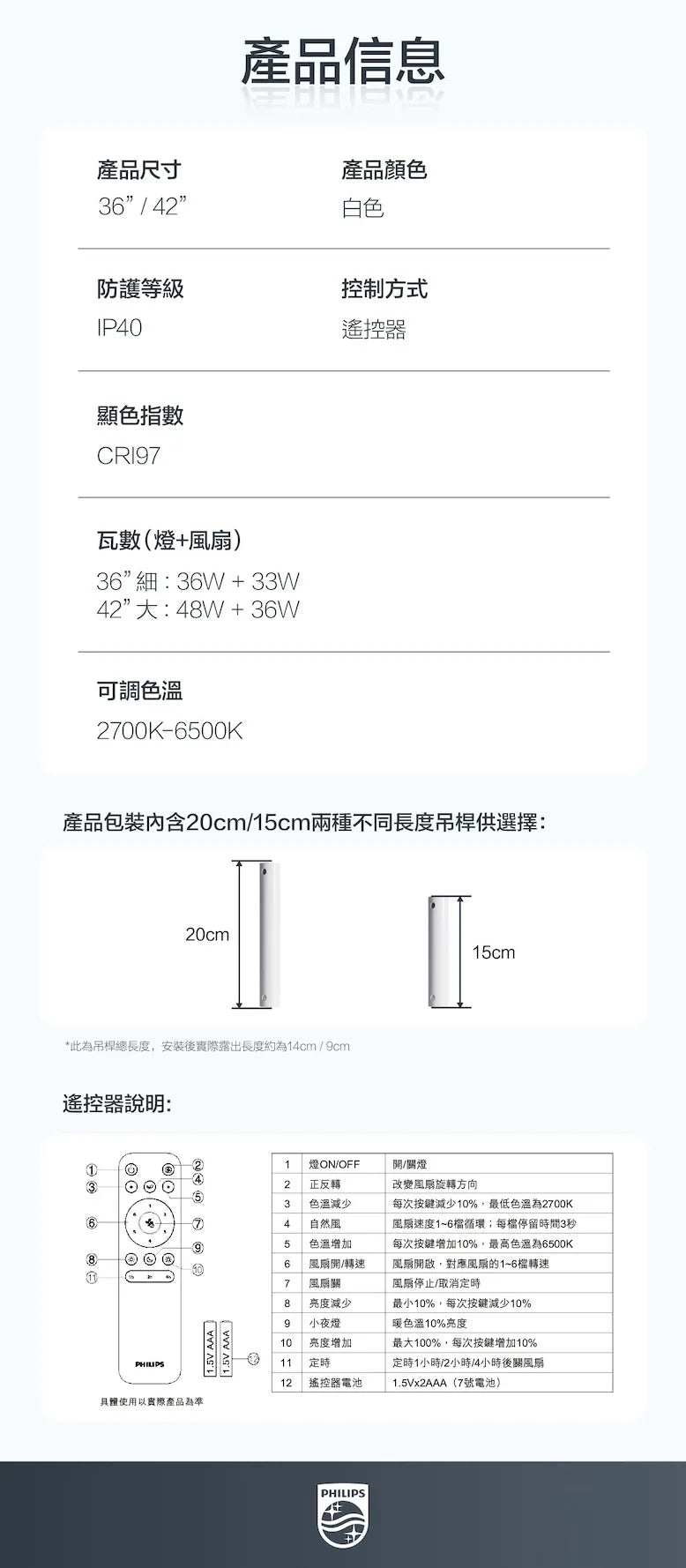 Philips 飛利浦FC580超薄風扇燈 (白色) /36寸 / 42寸 （現金/fps/payme再九折）