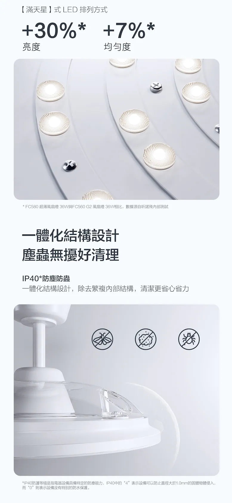 Philips 飛利浦FC580超薄風扇燈 (白色) /36寸 / 42寸 （現金/fps/payme再九折）