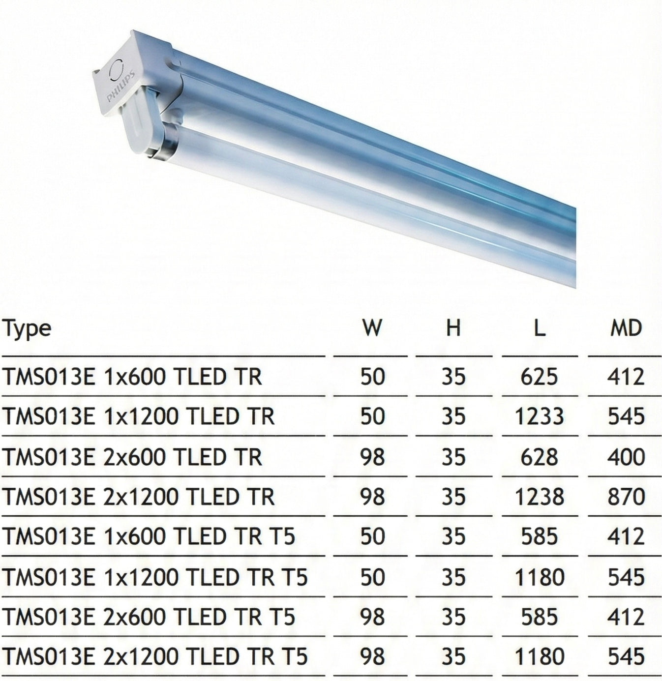 Philips 飛利浦 TMS013E Essential T8 LED 光管淨支架 (單管/雙管) – 華發科技有限公司