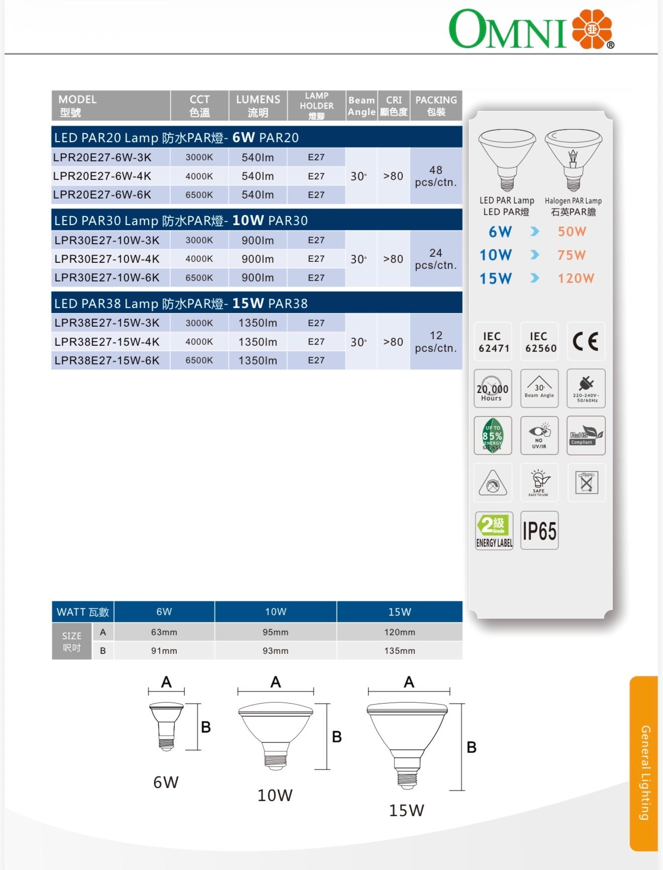Omni LED PAR Lamp ip65 par 20/par 30/ par 38 /防水燈泡/E27/景觀照明