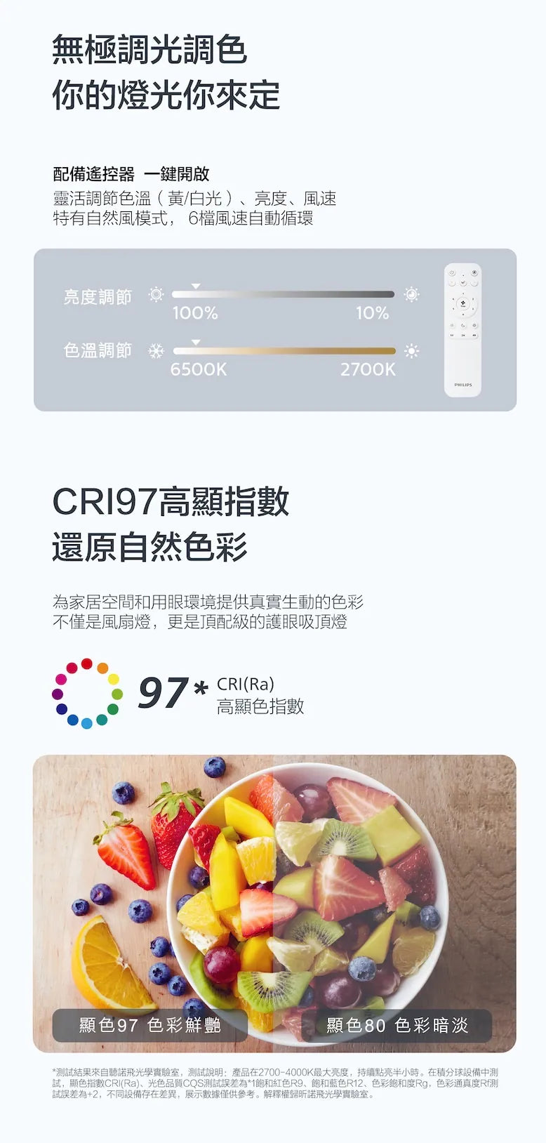 Philips 飛利浦FC580超薄風扇燈 (白色) /36寸 / 42寸 （現金/fps/payme再九折）