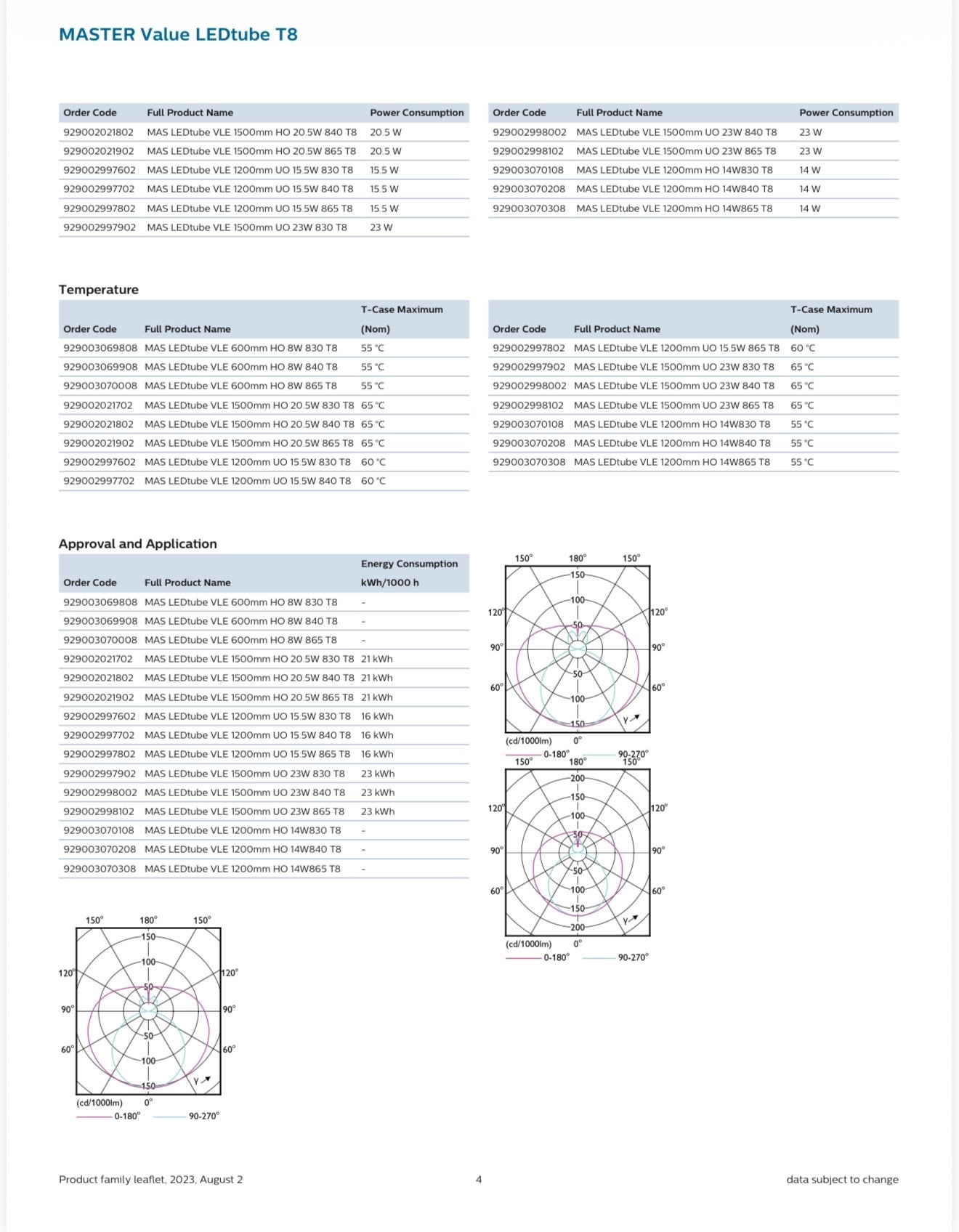 Philips T8 MAS LEDtube VLE 1200mm (14W/830/840/865) / MTR list