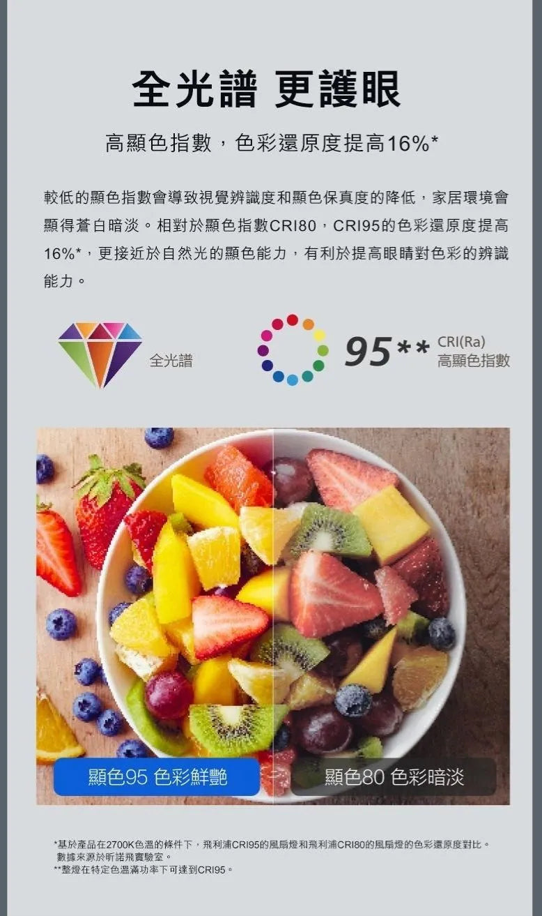 飛利浦風扇燈FC510/DC摩打/風扇燈（白色）/36寸/42寸