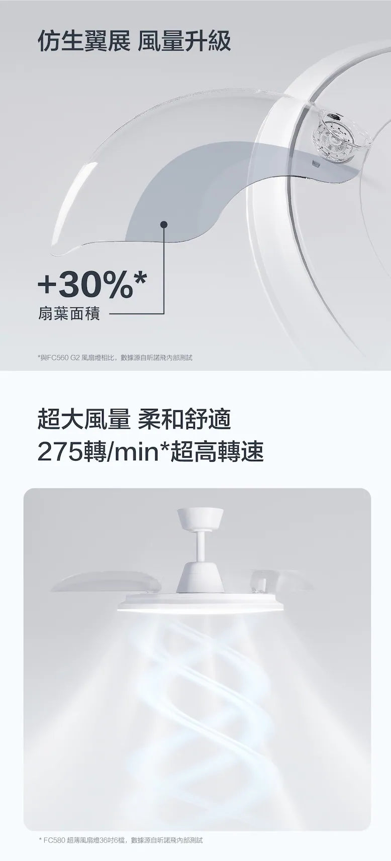 Philips 飛利浦FC580超薄風扇燈 (白色) /36寸 / 42寸 （現金/fps/payme再九折）