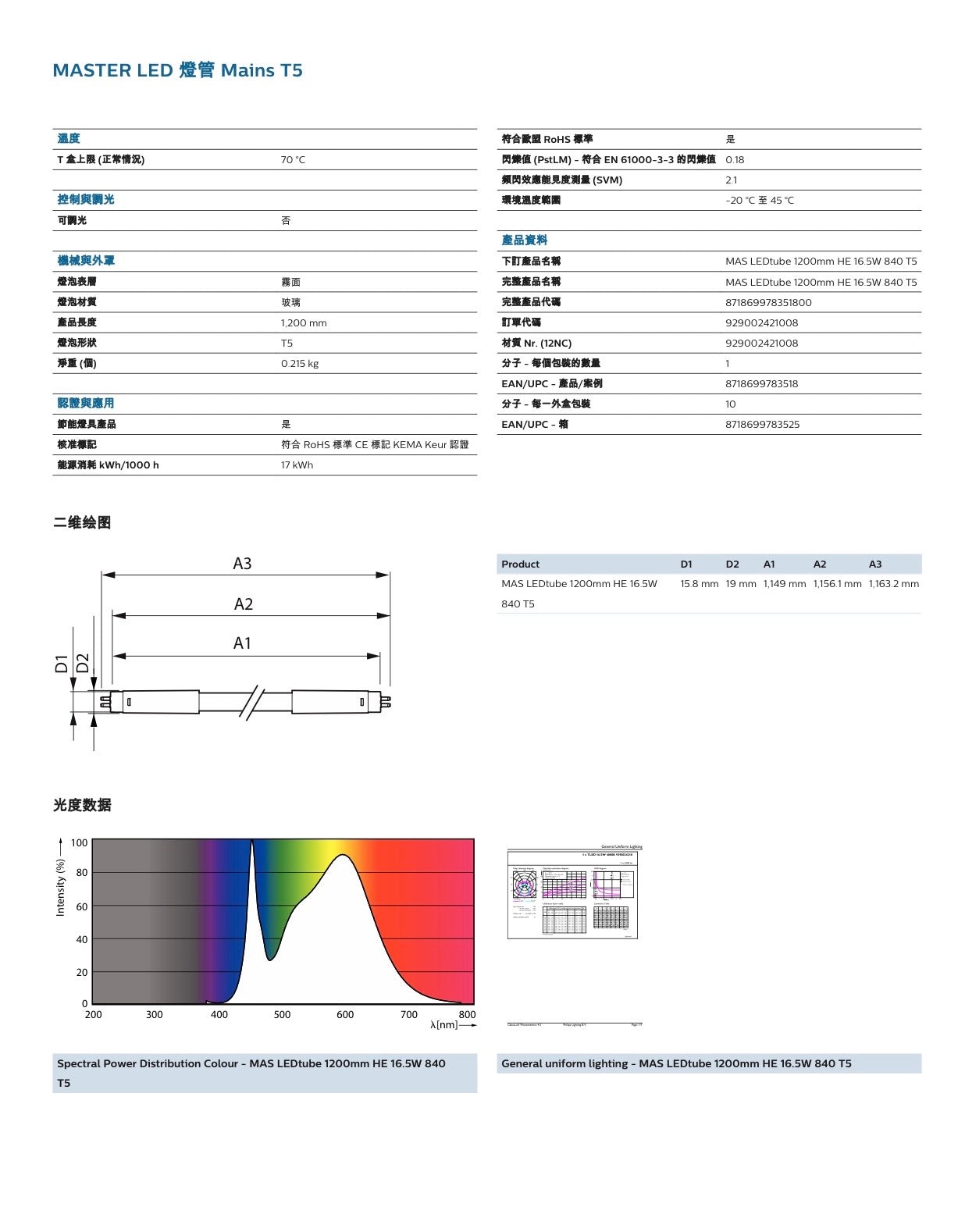 Philips t5 MAS LEDtube 1200mm HE (16.5W) 單端直接供電/mtr/預訂