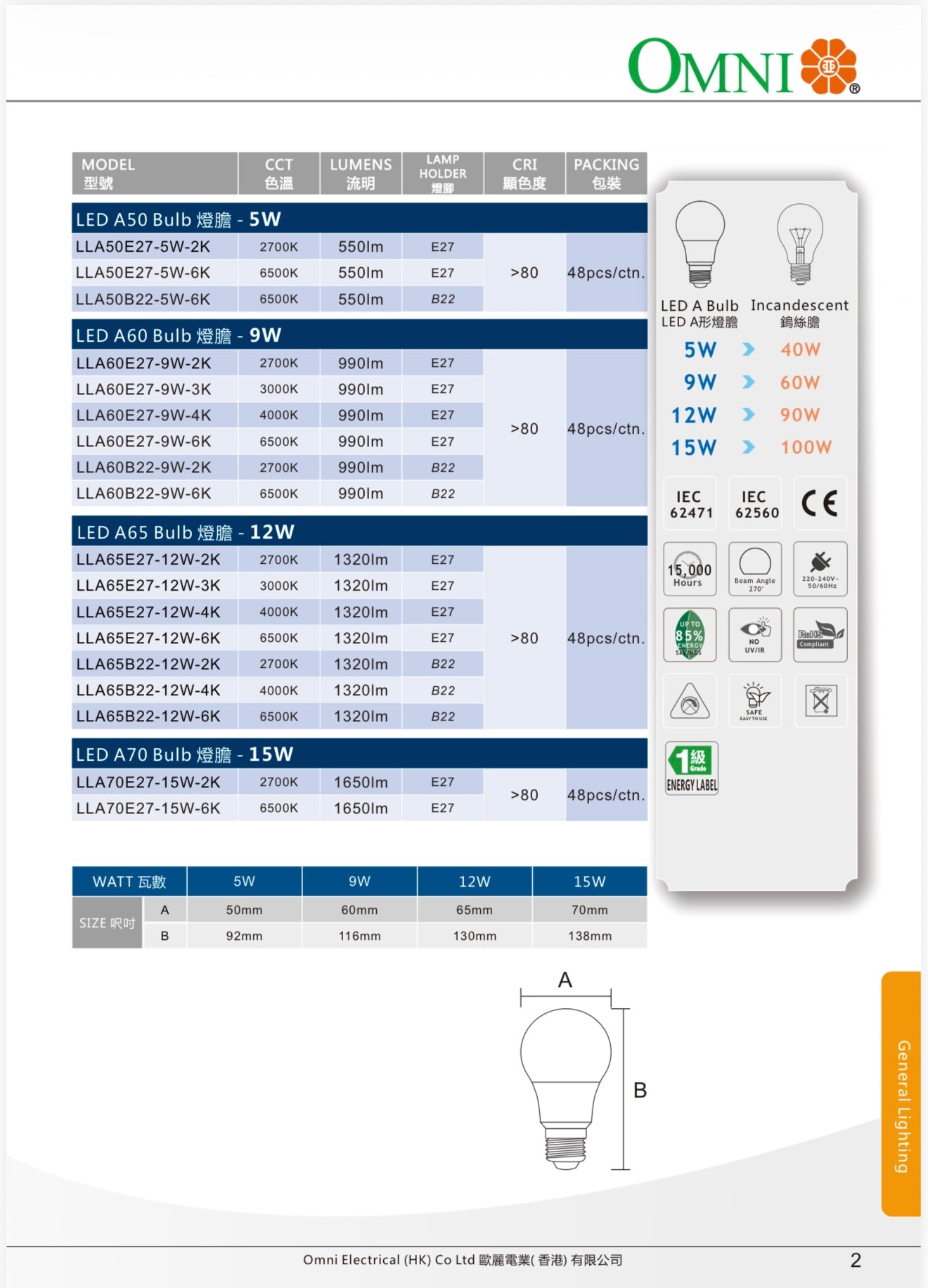 Omni Led 燈泡/A球/5w/9w/12w/15w/e27/b22