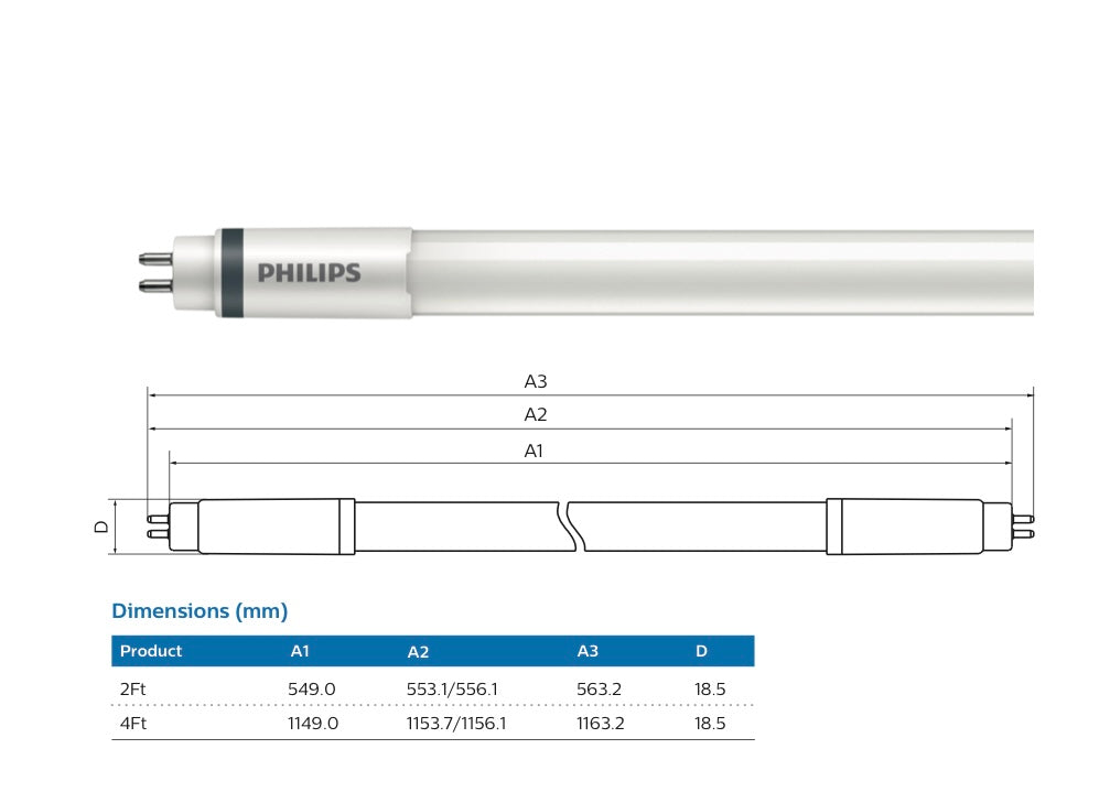 飛利浦 Philips T5 LED光管 恒亮2尺/4尺
