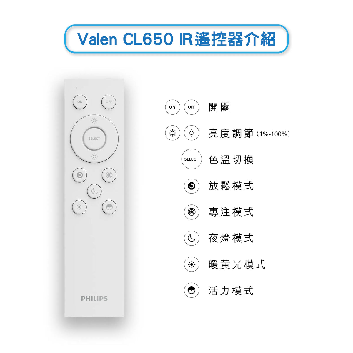 Philips 飛利浦CL650 吸頂燈連遙控