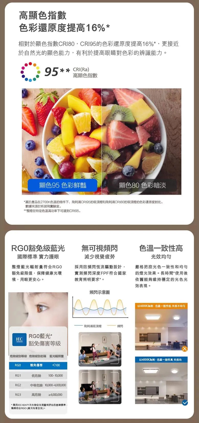 Philips LED吸頂燈￼CL523 45W SceneSwitch 圓形天花燈 (浩月白/沙礫灰)