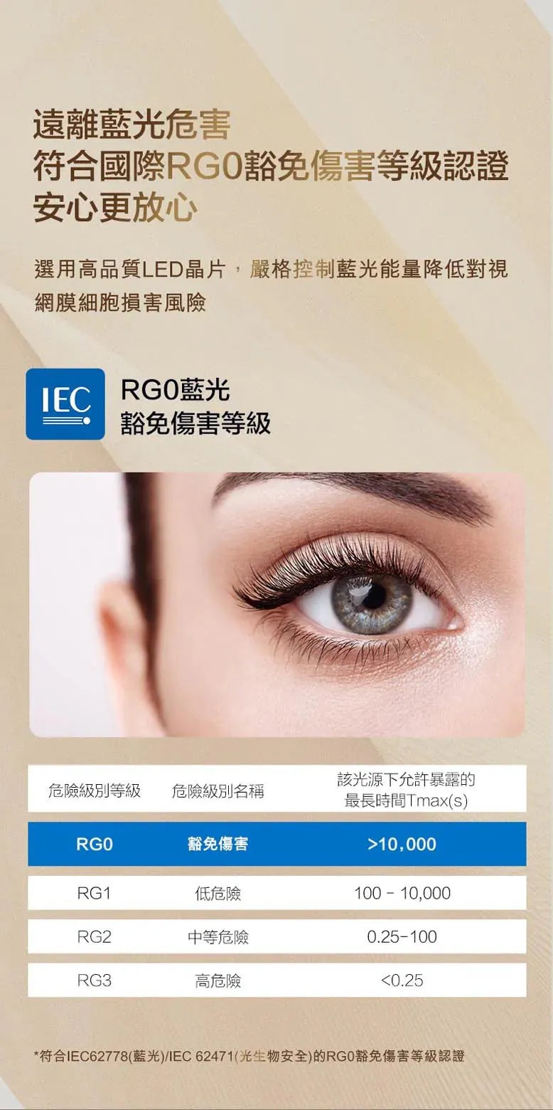 Philips LED吸頂燈￼CL523 45W SceneSwitch 圓形天花燈 (浩月白/沙礫灰)