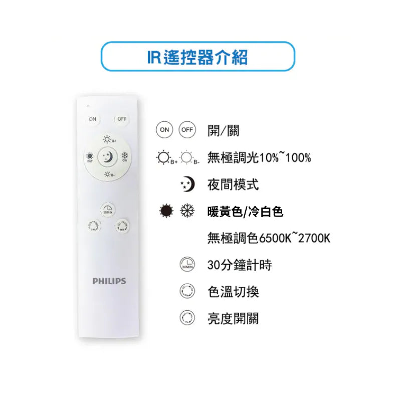Philips Led 吸頂燈/ Jade L3501 圓形 Entry AIO 多功能天花燈
