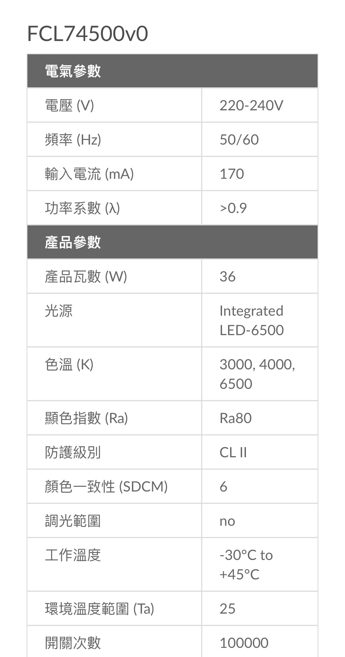 Megaman 36w 吸頂燈(3000k/6500k)